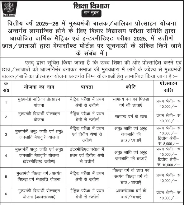 10th Scholarship Status Check Bihar