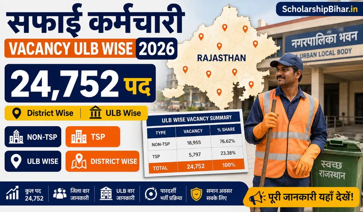 Rajasthan Safai Karmachari Vacancy ULB Wise 2026: District Wise, Non TSP और TSP की पूरी लिस्ट